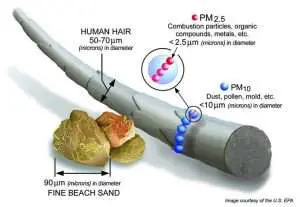 air purifier remove pm2.5